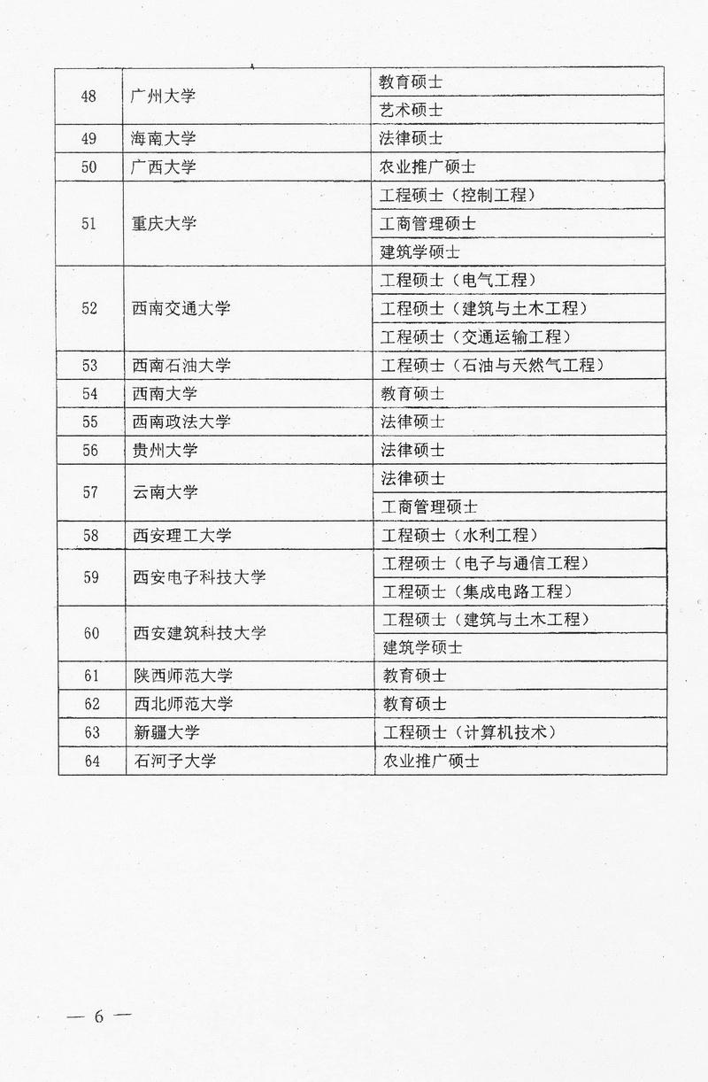 64试点6